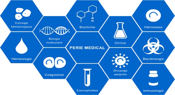 Comportement de béton