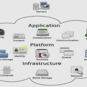 Caractérisation du domaine multimédia