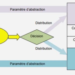 Création d’une entreprise de production de lait et de ses dérives