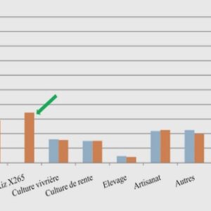 Démarche d’évaluation de la performance du processus comptable