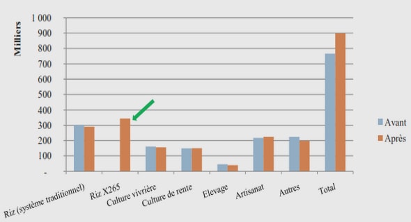 Projet de création d’une unité d’entretien et réparation des voitures