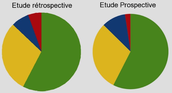 Création d’une entreprise de production de lait et de ses dérives