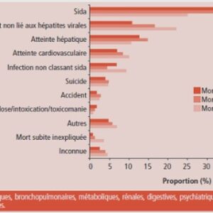 Les assurances en cas de vie