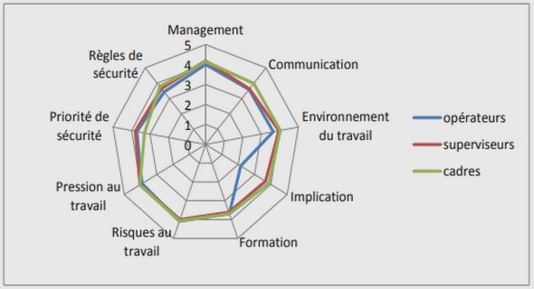 Le rôle du développement humain dans la dimension politique