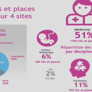 Le développement des techniques d’imagerie par ultrasons