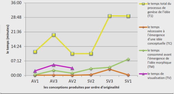 Comportement dynamique d’une colonne ballastée