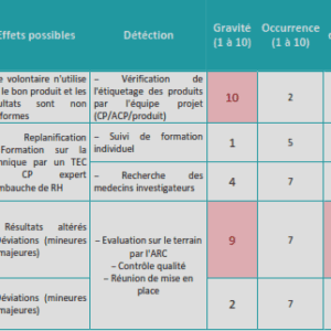Gestion d’espace avec étude des documentations et planification d’ajustement
