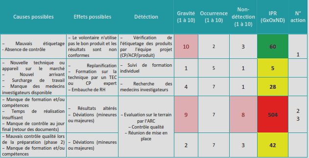 L’amélioration de la situation financière de l’entreprise