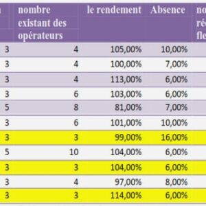 Généralités sur les postes électrique