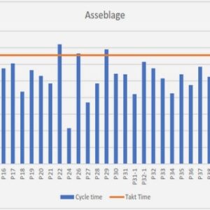 La démarche 2TUP (2 truck Unified Process)