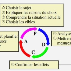 Analyse de l’environnement externe de l’industrie de la céramique sanitaire au Qatar
