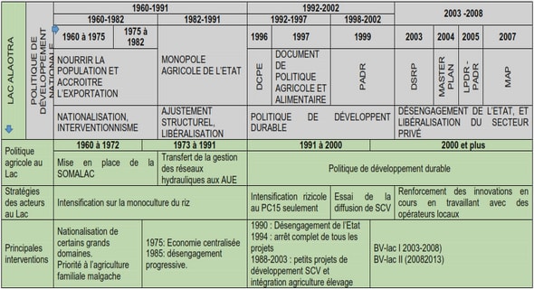 Les exploitations agricoles familiales