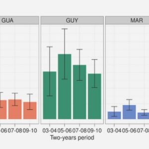 Dispersion des avantages du tourisme