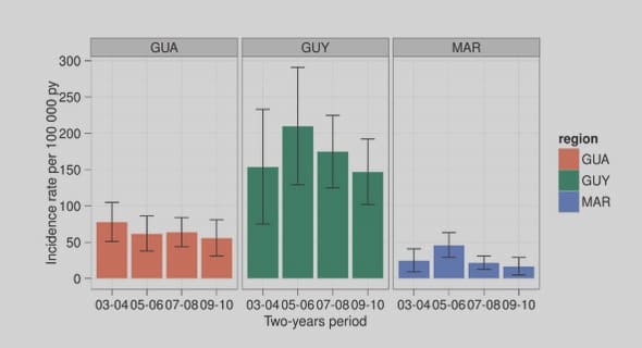 Compte de gestion et états financiers prévisionnels