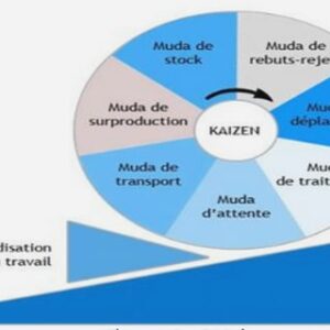 PROPOSITION D’UNE POLITIQUE DE LUTTE CONTRE L’INFLATION