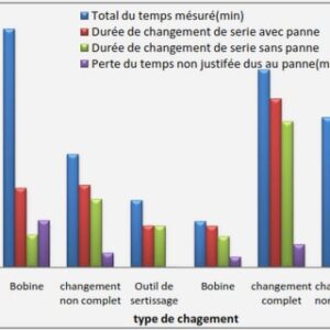 Importation et échanges internationales