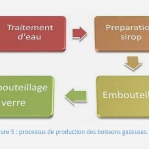 Les types de pouvoir dans les commissions scolaires