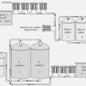 Essai de la chaudière électrique
