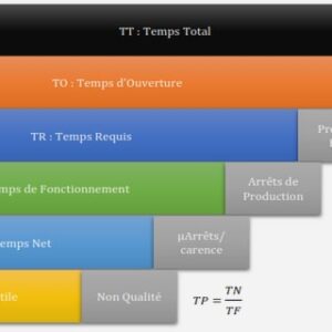 Phase de contrôle de la démarche DMAIC