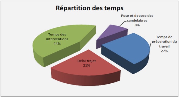 La maîtrise des risques fiscaux : cas de la taxe sur la valeur ajoutée au Port