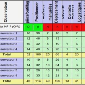 Proposition d’une approche inter-couches pour la qos des flux streaming