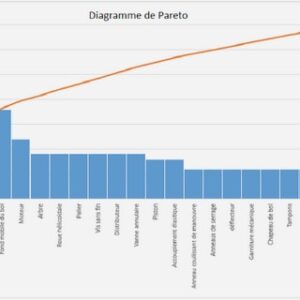 Description d'un problème de conflits aériens
