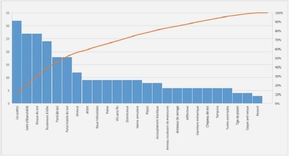 Modélisation d’ingénierie de projets par l’analyse de la valeur