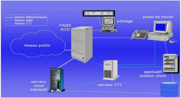 Traitement de la parole et reconnaissance vocale