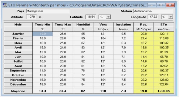 La domination d’un offreur sur le marché