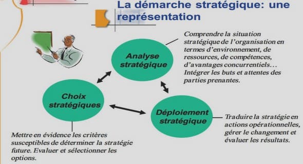 Le développement rural