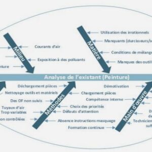 Gestion de la qualité au sein des projets