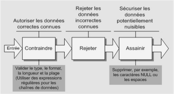Le droit de grève des agents public