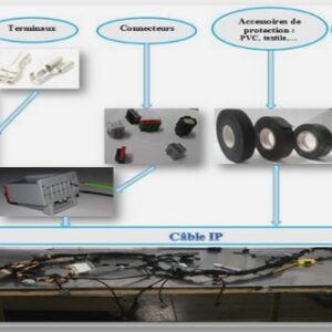 Segmentation des véhicules automobiles