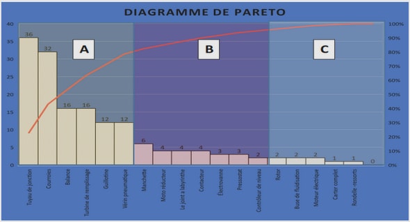 Contribution a l’etude des relations communicationnelles face aux NTICs dans le cadre de la vie a la numérique actuelle