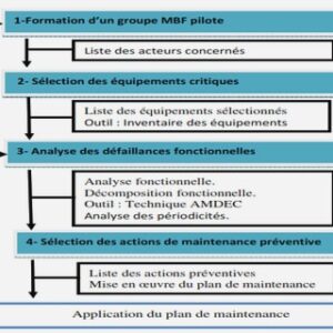 Analyse et amélioration de l’efficacité de la machine SBO