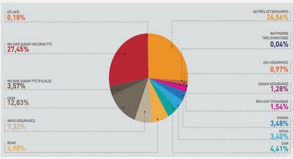 Optimisation des recettes fiscales dans une collectivité territoriale décentralisée