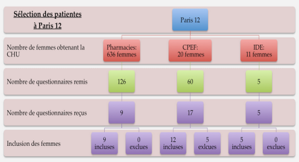L’asthme simple habituel 