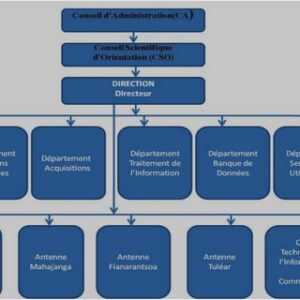 Les mystères de l’amour  