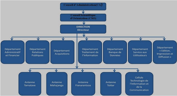 Importance et but de l’éducation rousseauiste à travers Émile ou De l’éducation