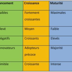 Elaboration du plan de maintenance préventive