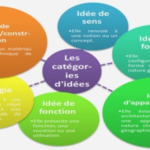 Les conflits sociocognitifs