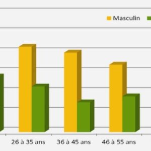 Le fenbendazole (FBZ)