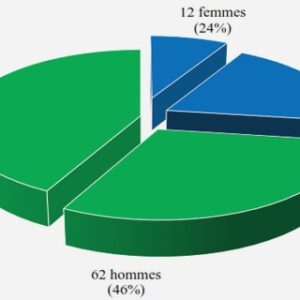 L'apport de l'immigration à long terme