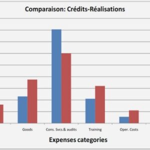 Élaboration du plan d'urbanisme