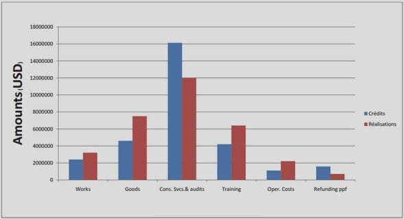 Le contrôle qualité des produits cimentiers