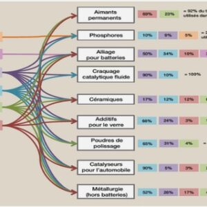 Architecture d’un nœud de capteur