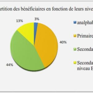 Définition de la chaine logistique