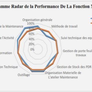Fonctions et composants des réseaux électriques embarqués