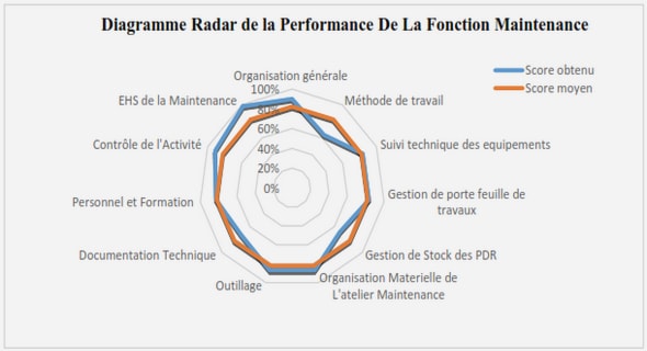 Organisation du service de solidarité internationale