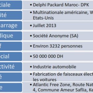 Connaissances des risques sur l’agriculture